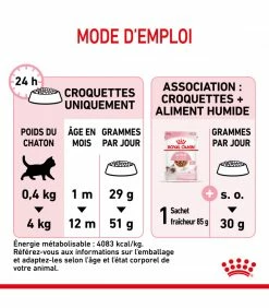 ROYAL CANIN Cat Kitten 400 G 17 ROYAL CANIN Cat Kitten 400 G -alimentation chats boutique cat kitten 24