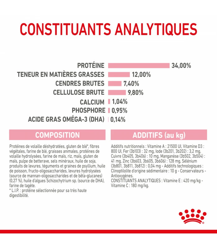 ROYAL CANIN Cat Kitten Stérilisé 400 G 7 ROYAL CANIN Cat Kitten Stérilisé 400 G – Image 5