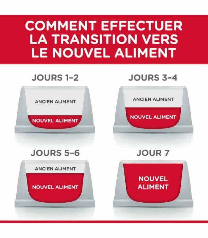 HILL'S Pet Nutrition Croquettes ADULT LIGHT THON Chat Sac 1.5 Kg - Science Plan 5 HILL'S Pet Nutrition Croquettes ADULT LIGHT THON Chat Sac 1.5 Kg - Science Plan – Image 3