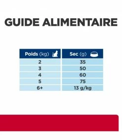 HILL'S Pet Nutrition Croquettes C/D URINARY STRESS MULTICARE POISSON Chat Sac 400 G - Prescription Diet -alimentation chats boutique croquettes cd urinary stress multicare poisson chat sac 400 g prescription diet 7