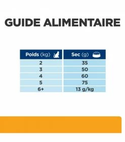 HILL'S Pet Nutrition Croquettes C/D URINARY STRESS MULTICARE POULET Chat Sac 400 G - Prescription Diet 18 HILL'S Pet Nutrition Croquettes C/D URINARY STRESS MULTICARE POULET Chat Sac 400 G - Prescription Diet -alimentation chats boutique croquettes cd urinary stress multicare poulet chat sac 400 g prescription diet 7