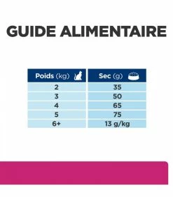HILL'S Pet Nutrition Croquettes GASTROINTESTINAL BIOME POULET Chat Sac 3 Kg - Prescription Diet 18 HILL'S Pet Nutrition Croquettes GASTROINTESTINAL BIOME POULET Chat Sac 3 Kg - Prescription Diet -alimentation chats boutique croquettes gastrointestinal biome poulet chat sac 3 kg prescription diet 7