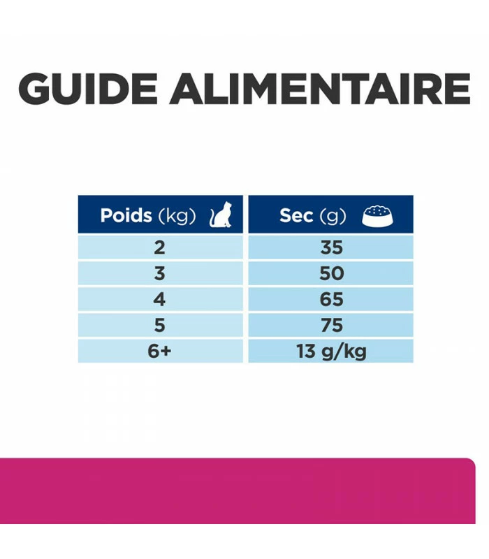 HILL'S Pet Nutrition Croquettes GASTROINTESTINAL BIOME POULET Chat Sac 3 Kg - Prescription Diet 10 HILL'S Pet Nutrition Croquettes GASTROINTESTINAL BIOME POULET Chat Sac 3 Kg - Prescription Diet – Image 8