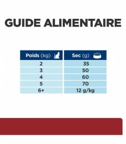 HILL'S Pet Nutrition Croquettes I/D DIGESTIVE Chat Et Chaton Sac 1.5 Kg - Prescription Diet -alimentation chats boutique croquettes id digestive chat et chaton sac 1 5 kg prescription diet 7