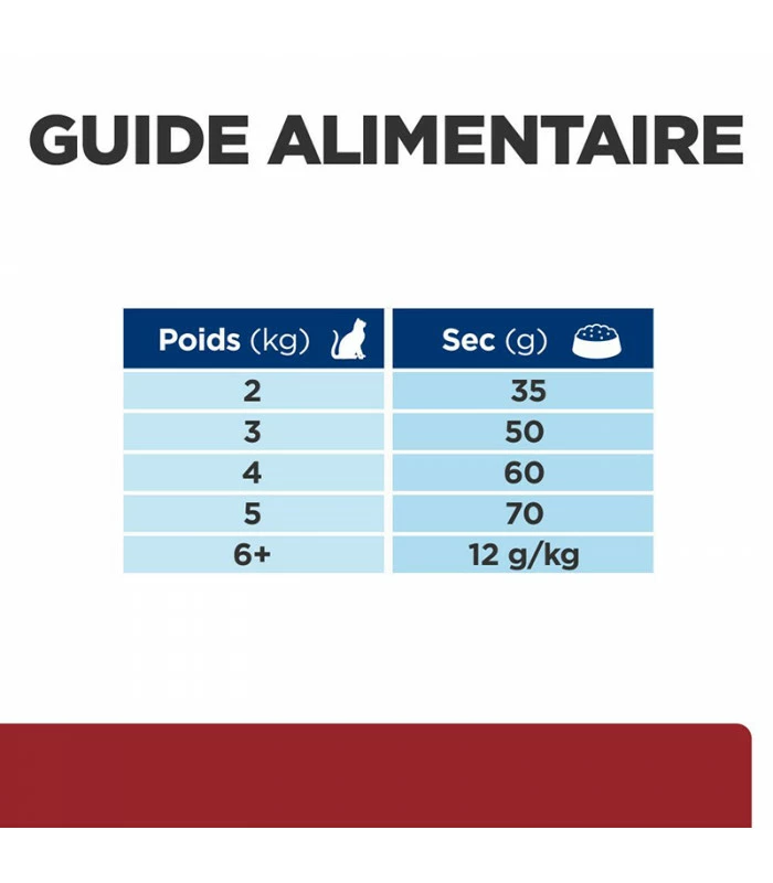 HILL'S Pet Nutrition Croquettes I/D DIGESTIVE Chat Et Chaton Sac 400 G - Prescription Diet 10 HILL'S Pet Nutrition Croquettes I/D DIGESTIVE Chat Et Chaton Sac 400 G - Prescription Diet – Image 8