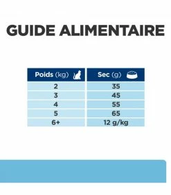 HILL'S Pet Nutrition Croquettes K/D KIDNEY EARLY STAGE POULET Chat Sac 3 Kg - Prescription Diet 18 HILL'S Pet Nutrition Croquettes K/D KIDNEY EARLY STAGE POULET Chat Sac 3 Kg - Prescription Diet -alimentation chats boutique croquettes kd kidney early stage poulet chat sac 3 kg prescription diet 7