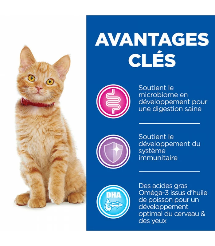 HILL'S Pet Nutrition Croquettes KITTEN GROWTH ACTIVE BIOME+ POULET Chat Sac 1.5 Kg - Vet Essentials 5 HILL'S Pet Nutrition Croquettes KITTEN GROWTH ACTIVE BIOME+ POULET Chat Sac 1.5 Kg - Vet Essentials – Image 3