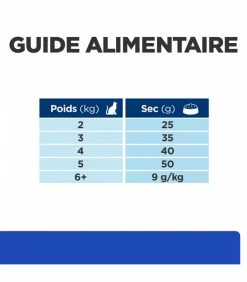 HILL'S Pet Nutrition Croquettes M/D DIABETES POULET Chat Sac 1.5 Kg - Prescription Diet -alimentation chats boutique croquettes md diabetes poulet chat sac 1 5 kg prescription diet 7