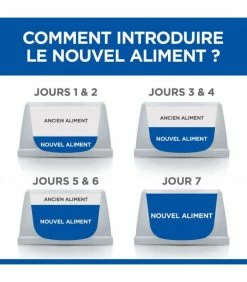 HILL'S Pet Nutrition Croquettes NEUTERED YOUNG ADULT POULET Chat Sac 2,5 Kg - Vet Essentials -alimentation chats boutique croquettes neutered young adult poulet chat sac 2 kg vetessentials 3