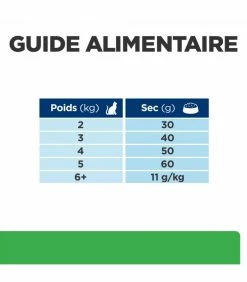 HILL'S Pet Nutrition Croquettes R/D WEIGHT LOSS POULET Chat Sac 3 Kg - Prescription Diet 16 HILL'S Pet Nutrition Croquettes R/D WEIGHT LOSS POULET Chat Sac 3 Kg - Prescription Diet -alimentation chats boutique croquettes rd weight loss poulet chat sac 3 kg prescription diet 6