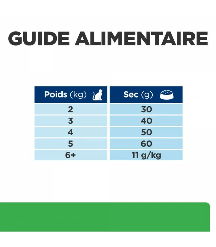 HILL'S Pet Nutrition Croquettes R/D WEIGHT LOSS POULET Chat Sac 3 Kg - Prescription Diet 9 HILL'S Pet Nutrition Croquettes R/D WEIGHT LOSS POULET Chat Sac 3 Kg - Prescription Diet – Image 7