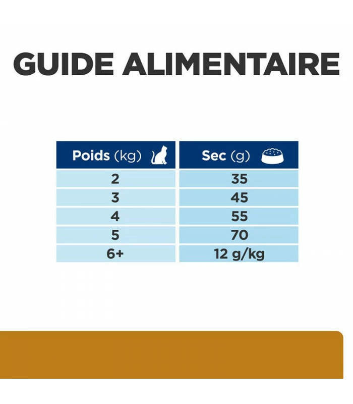 HILL'S Pet Nutrition Croquettes S/D URINARY POULET Chat Sac 1.5 Kg - Prescription Diet 10 HILL'S Pet Nutrition Croquettes S/D URINARY POULET Chat Sac 1.5 Kg - Prescription Diet – Image 8