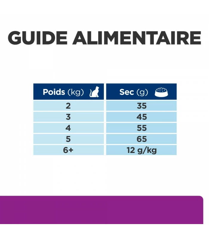 HILL'S Pet Nutrition Croquettes Y/D THYROID CARE POULET Chat Sac 3 Kg - Prescription Diet 10 HILL'S Pet Nutrition Croquettes Y/D THYROID CARE POULET Chat Sac 3 Kg - Prescription Diet – Image 8