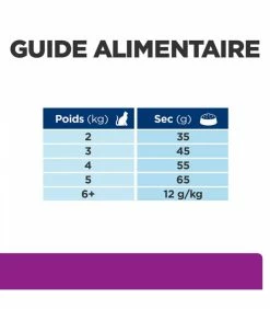 HILL'S Pet Nutrition Croquettes Y/D THYROID POULET Chat Sac 1.5 Kg - Prescription Diet 20 HILL'S Pet Nutrition Croquettes Y/D THYROID POULET Chat Sac 1.5 Kg - Prescription Diet -alimentation chats boutique croquettes yd thyroid poulet chat sac 15 kg prescription diet 8