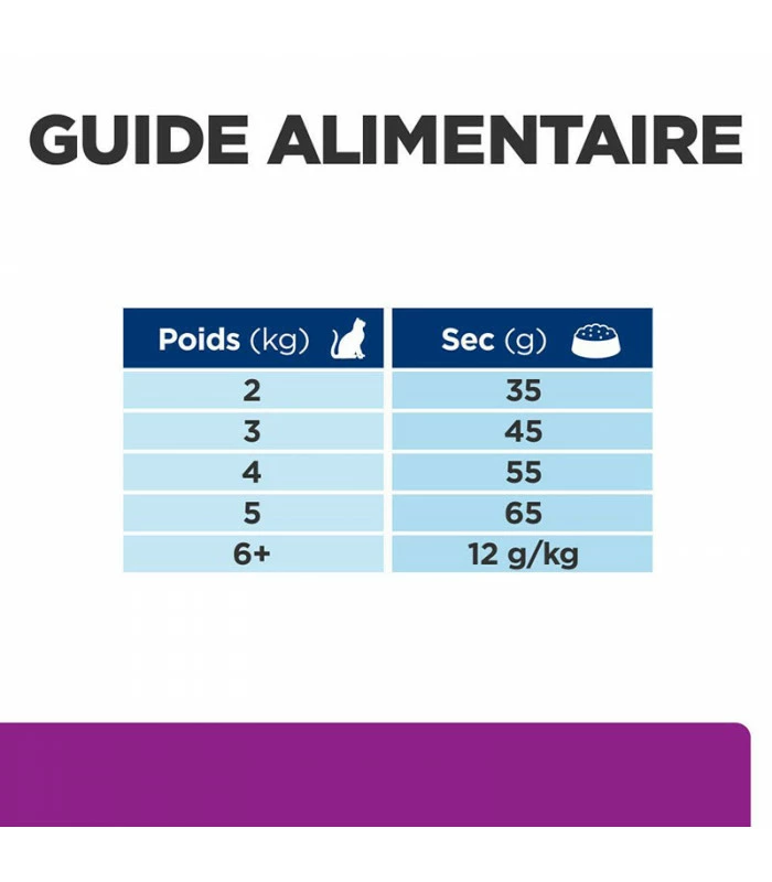 HILL'S Pet Nutrition Croquettes Y/D THYROID POULET Chat Sac 1.5 Kg - Prescription Diet 11 HILL'S Pet Nutrition Croquettes Y/D THYROID POULET Chat Sac 1.5 Kg - Prescription Diet – Image 9