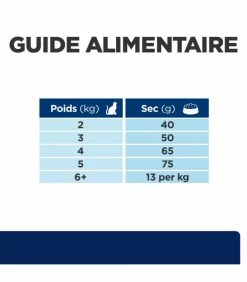 HILL'S Pet Nutrition Croquettes Z/D FOOD SENSITIVITIES Chat Sac 1.5 Kg - Prescription Diet -alimentation chats boutique croquettes zd food sensitivities chat sac 15 kg prescription diet 7