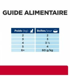 HILL'S Pet Nutrition Pâtée C/D URINARY STRESS MULTICARE MIJOTES Chat 24x82g - Prescription Diet 18 HILL'S Pet Nutrition Pâtée C/D URINARY STRESS MULTICARE MIJOTES Chat 24x82g - Prescription Diet -alimentation chats boutique patee cd urinary stress multicare mijotes chat 24x82g prescription diet 7
