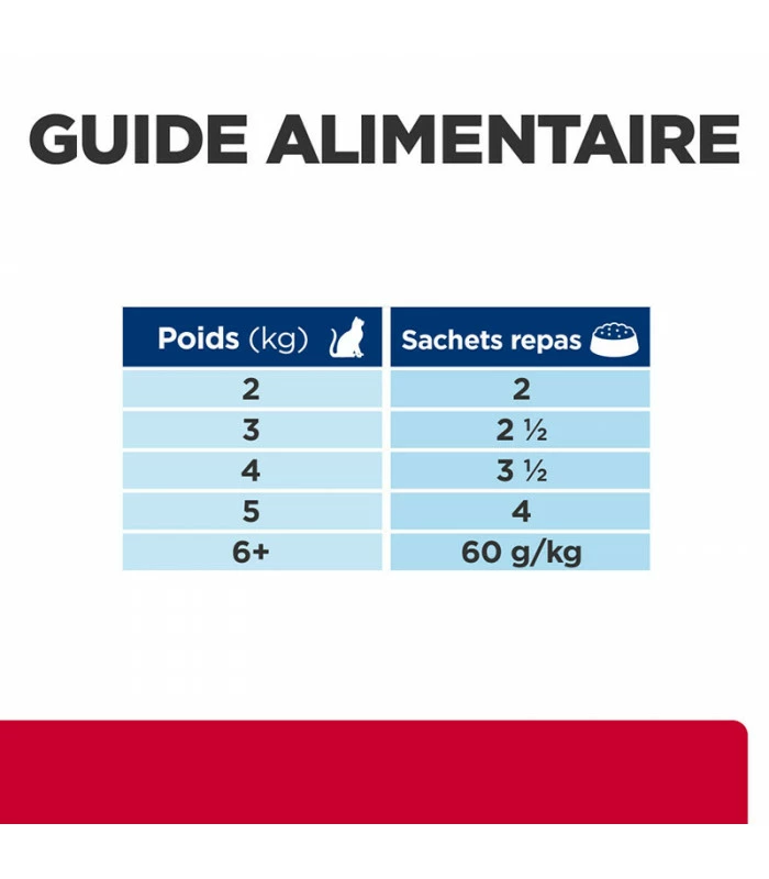 HILL'S Pet Nutrition Pâtée C/D URINARY STRESS MULTICARE POULET Chat 12x85g - Prescription Diet 10 HILL'S Pet Nutrition Pâtée C/D URINARY STRESS MULTICARE POULET Chat 12x85g - Prescription Diet – Image 8