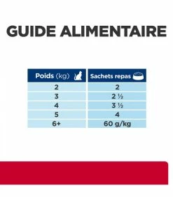 HILL'S Pet Nutrition Pâtée C/D URINARY STRESS MULTICARE SAUMON Chat 12x85g - Prescription Diet 18 HILL'S Pet Nutrition Pâtée C/D URINARY STRESS MULTICARE SAUMON Chat 12x85g - Prescription Diet -alimentation chats boutique patee cd urinary stress multicare saumon chat 12x85g prescription diet 7