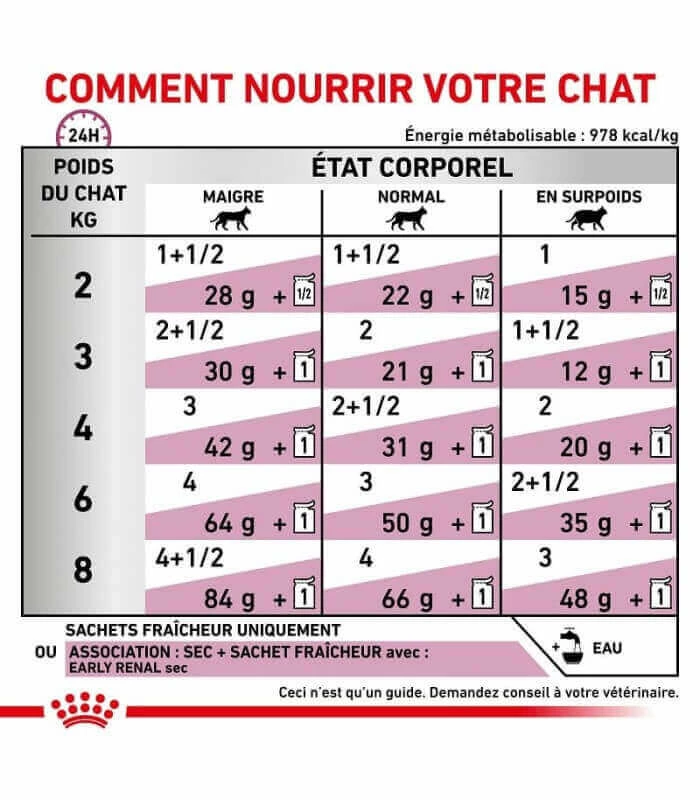 ROYAL CANIN Pâtée EARLY RENAL Chat 12x85g - Veterinary Health Nutrition 6 ROYAL CANIN Pâtée EARLY RENAL Chat 12x85g - Veterinary Health Nutrition – Image 4