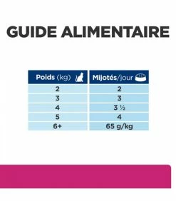 HILL'S Pet Nutrition Pâtée GASTROINTESTINAL BIOME MIJOTE POULET & LEGUMES Chat 24x82g - Prescription Diet 20 HILL'S Pet Nutrition Pâtée GASTROINTESTINAL BIOME MIJOTE POULET & LEGUMES Chat 24x82g - Prescription Diet -alimentation chats boutique patee gastrointestinal biome mijote poulet legumes chat 24x82g prescription diet 8