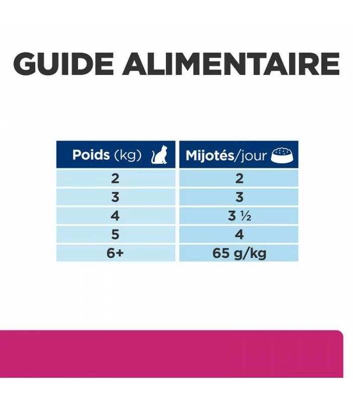 HILL'S Pet Nutrition Pâtée GASTROINTESTINAL BIOME MIJOTE POULET & LEGUMES Chat 24x82g - Prescription Diet 11 HILL'S Pet Nutrition Pâtée GASTROINTESTINAL BIOME MIJOTE POULET & LEGUMES Chat 24x82g - Prescription Diet – Image 9