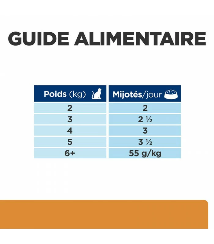 HILL'S Pet Nutrition Pâtée K/D J/D KIDNEY + MOBILITY POULET Chat 12x85g - Prescription Diet 11 HILL'S Pet Nutrition Pâtée K/D J/D KIDNEY + MOBILITY POULET Chat 12x85g - Prescription Diet – Image 9