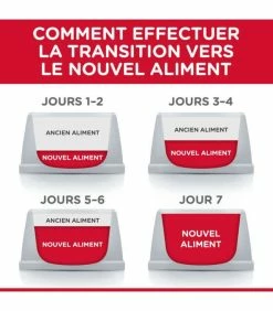 HILL'S Pet Nutrition Pâtée MATURE ADULT 7+ POULET Chat 12x85g - Science Plan 8 HILL'S Pet Nutrition Pâtée MATURE ADULT 7+ POULET Chat 12x85g - Science Plan -alimentation chats boutique patee mature adult 7 poulet chat 12x85g science plan 2