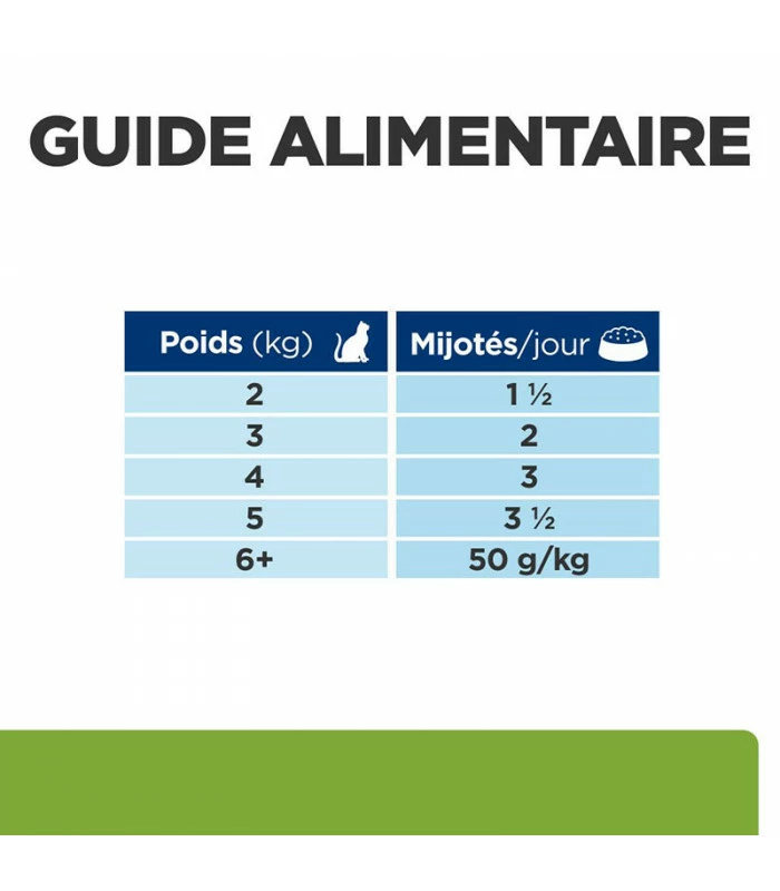 HILL'S Pet Nutrition Pâtée METABOLIC POULET Chat 12x85g - Prescription Diet 10 HILL'S Pet Nutrition Pâtée METABOLIC POULET Chat 12x85g - Prescription Diet – Image 8