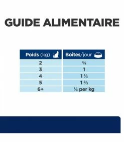 HILL'S Pet Nutrition Pâtée Z/D FOOD SENSITIVITIES Chat 24x156g - Prescription Diet 20 HILL'S Pet Nutrition Pâtée Z/D FOOD SENSITIVITIES Chat 24x156g - Prescription Diet -alimentation chats boutique patee zd food sensitivities chat 24x156g prescription diet 8