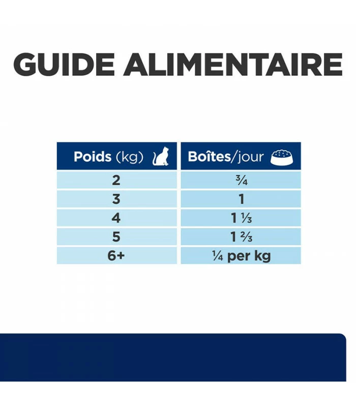 HILL'S Pet Nutrition Pâtée Z/D FOOD SENSITIVITIES Chat 24x156g - Prescription Diet 11 HILL'S Pet Nutrition Pâtée Z/D FOOD SENSITIVITIES Chat 24x156g - Prescription Diet – Image 9